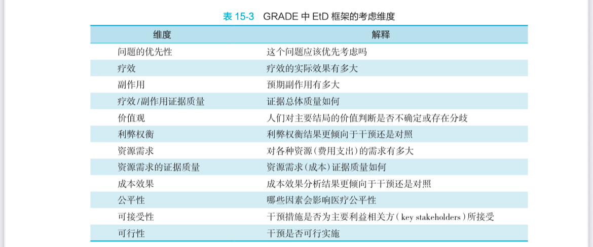 GRADE