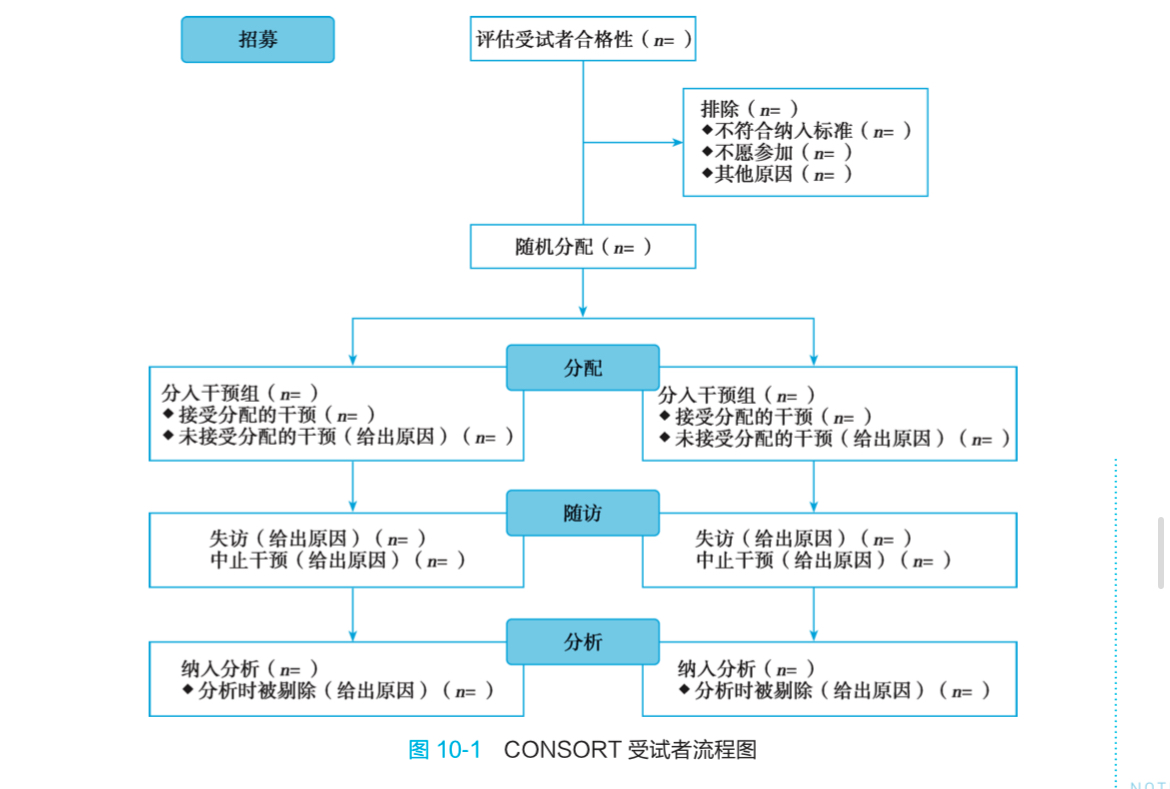 CONSORT