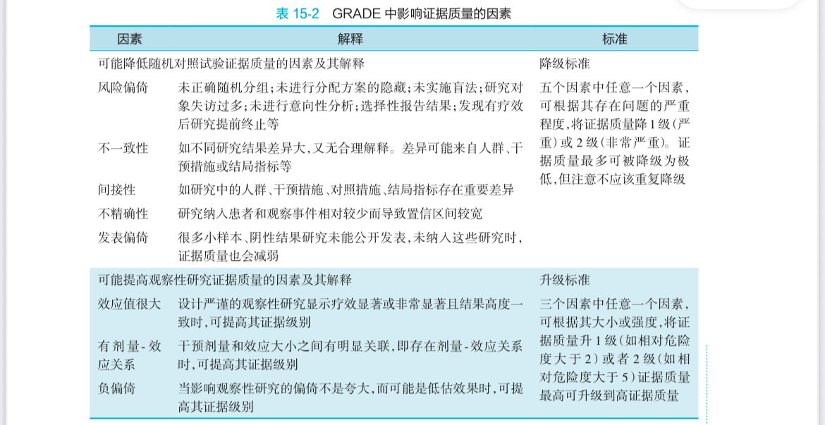 GRADE