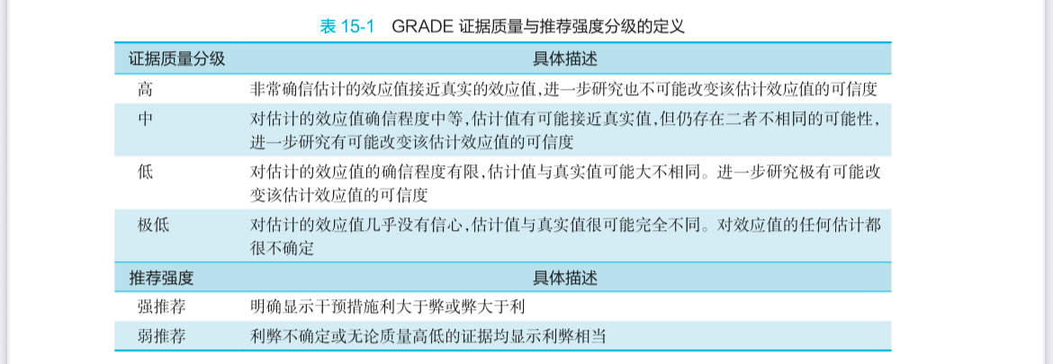 GRADE