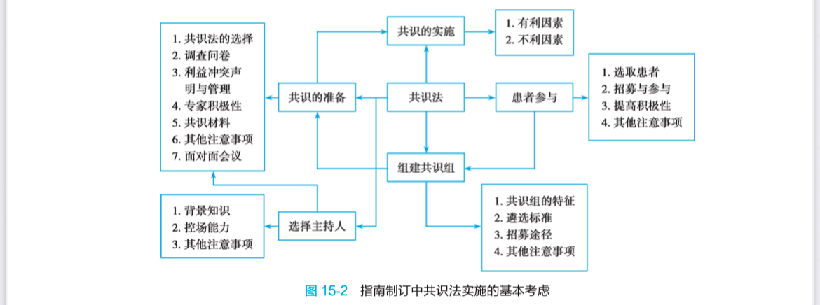 专家共识